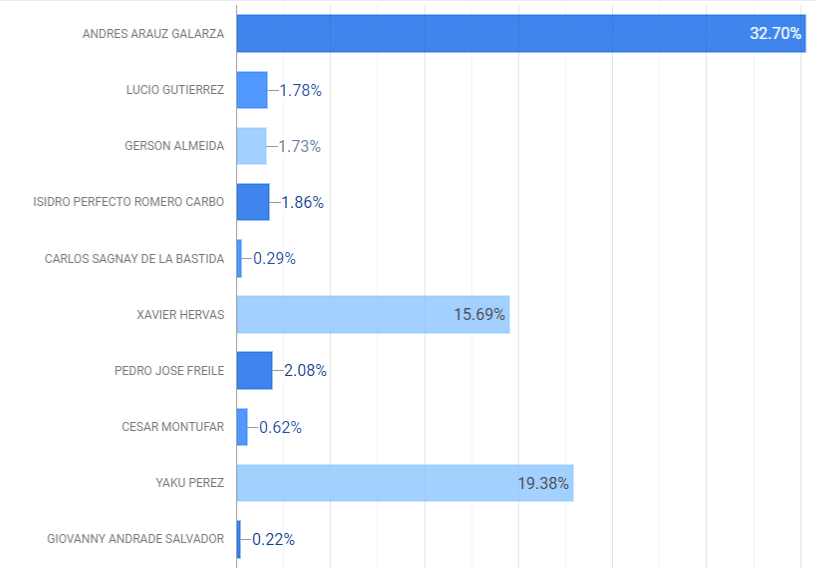 resultados